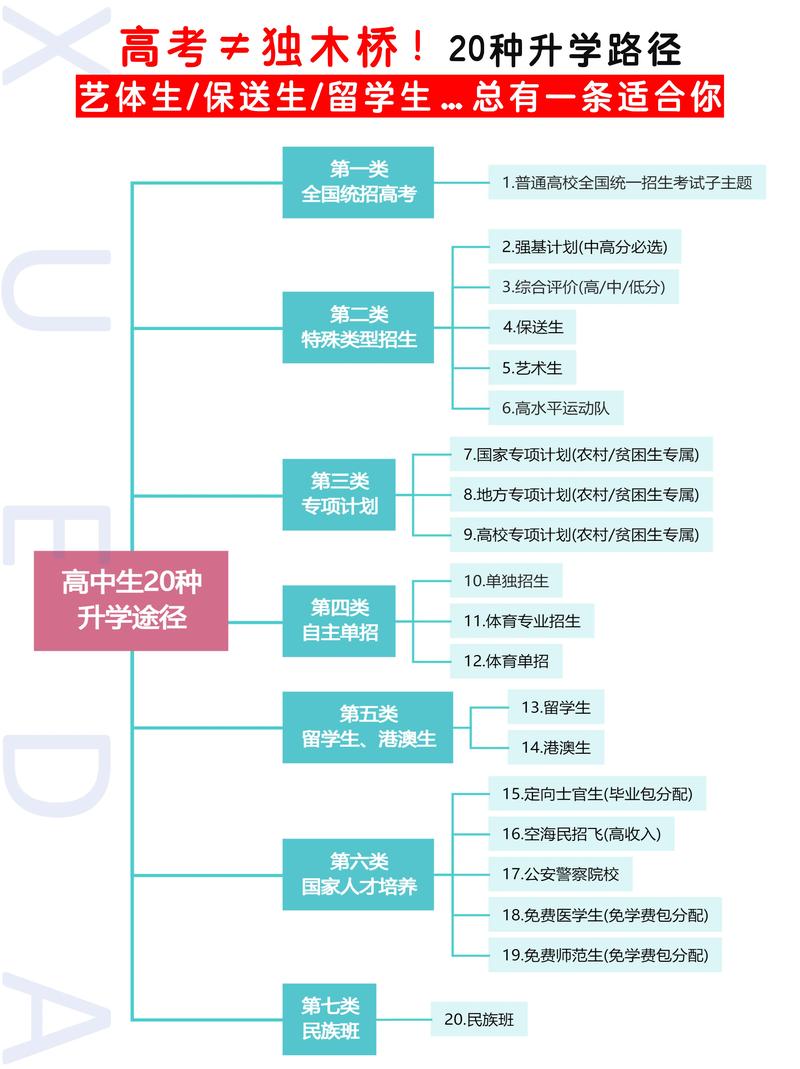 警惕海南高端人才就业安置的几大误区