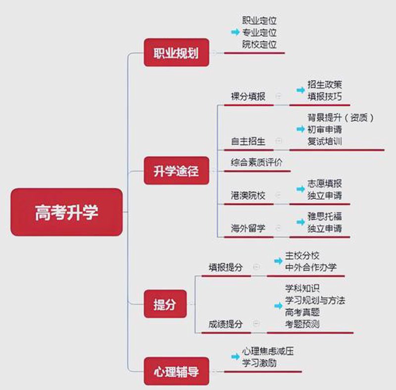 海南高端人才就业安置：让梦想与机遇共舞