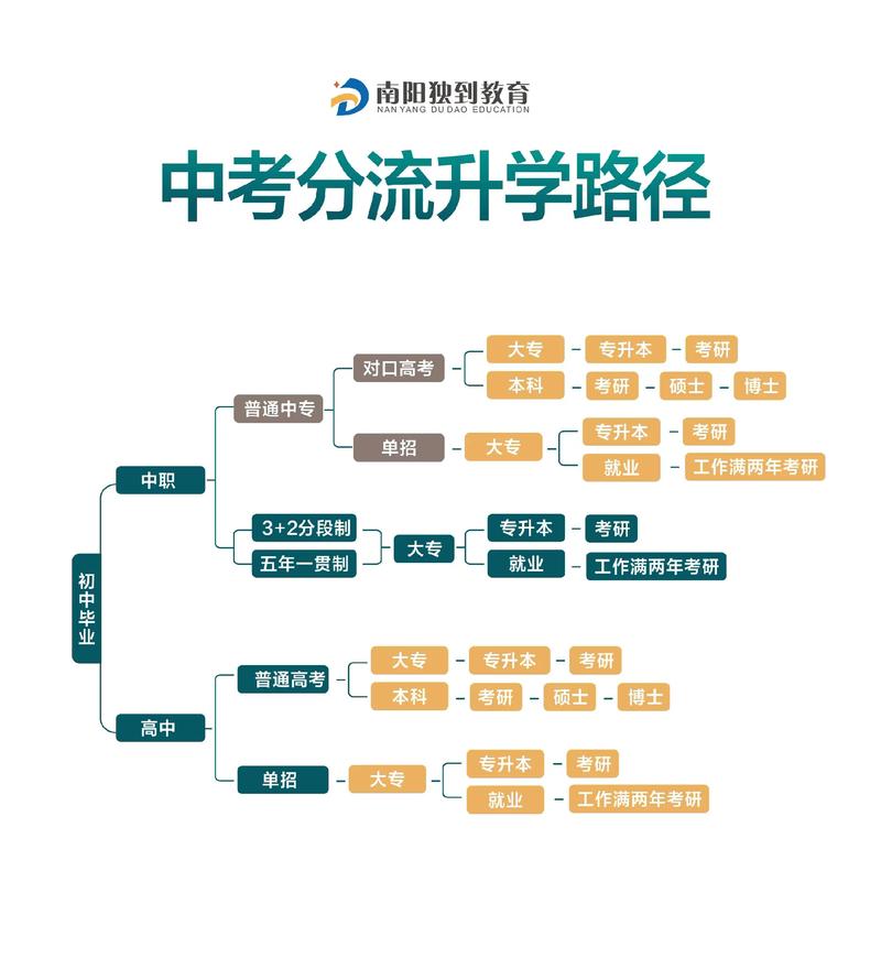 高考升学规划:避免误区,找到适合自己的道路