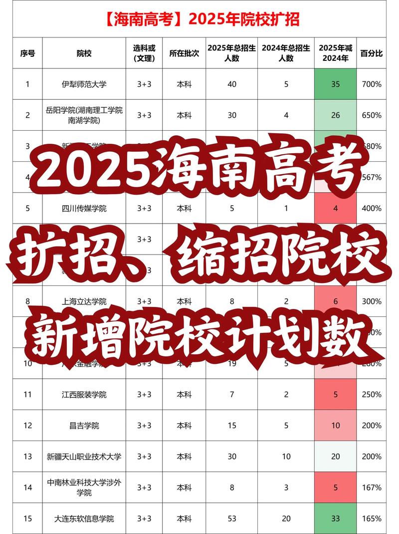 成人学历提升哪家好